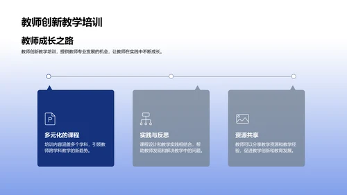 创新教学实践报告PPT模板