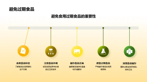 食品安全：健康的守护者