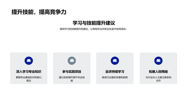 专业技能应用于就业PPT模板