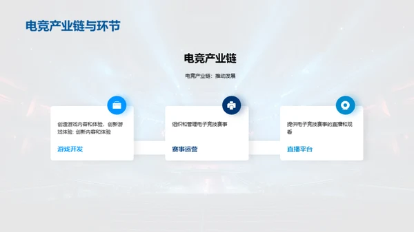 电子竞技的发展与趋势