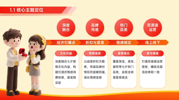 红色毛毡风七夕促销活动策划PPT模板