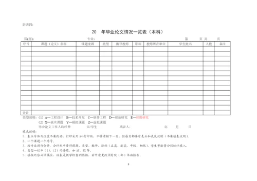 会计学院本科毕业论文工作安排及撰写规范.docx