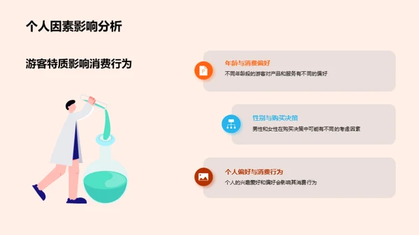 揭秘游客消费密码