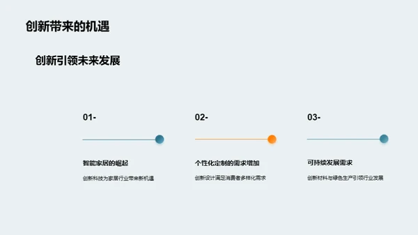 创新驱动 家居未来