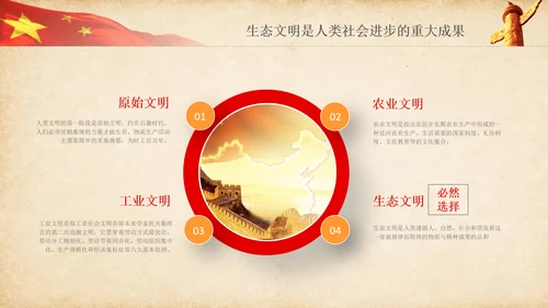 绿水青山就是金山银山生态文明PPT课件