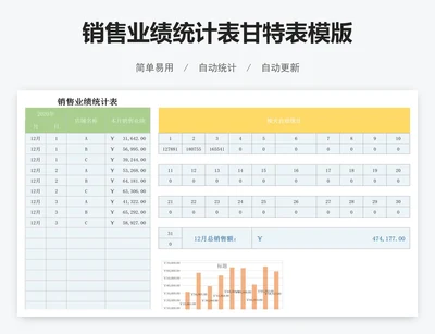 销售业绩统计表甘特表模版