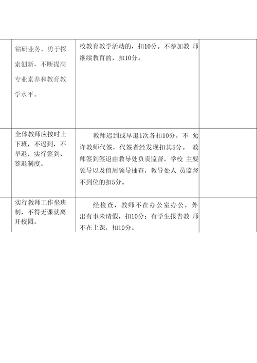 教师积分制评分细则