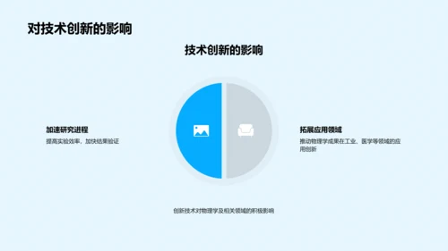 物理学研究报告PPT模板