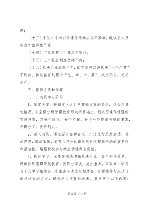 全市消防部队作风纪律整顿活动 (5).docx