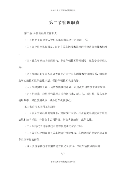 车辆技术管理机构图及职责.docx