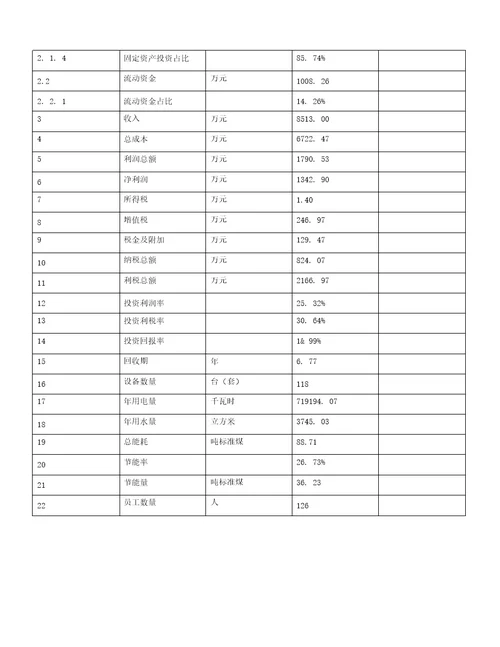 新建救生舱项目投资建设研究分析