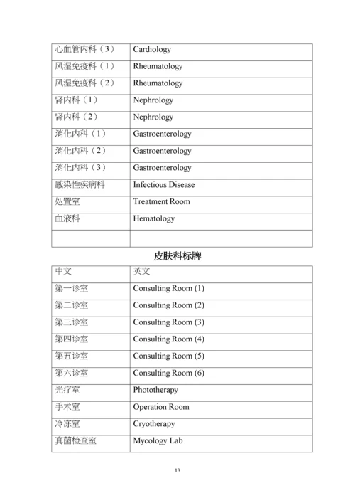 医院中英文对照表-2.docx