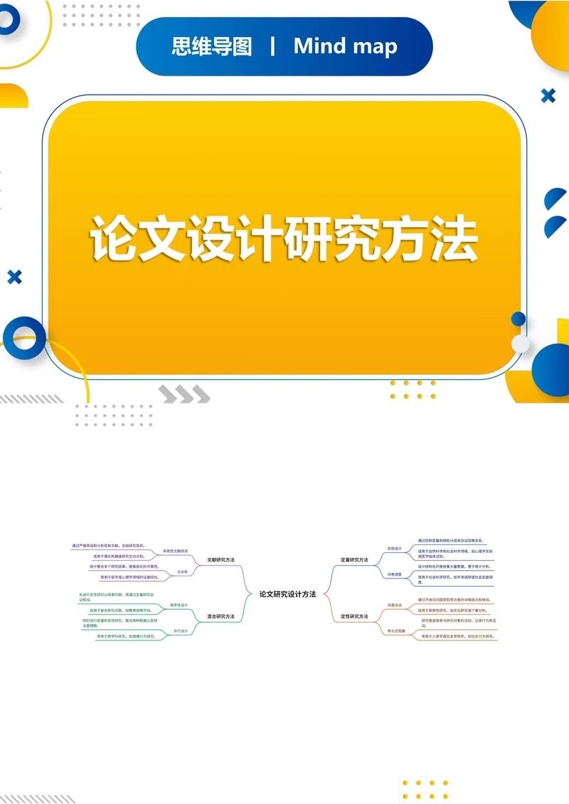论文设计研究方法思维导图