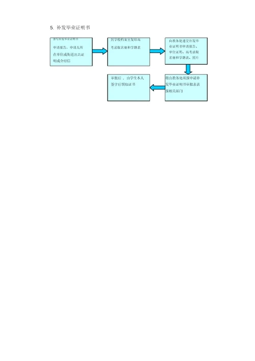 学籍管理工作流程图