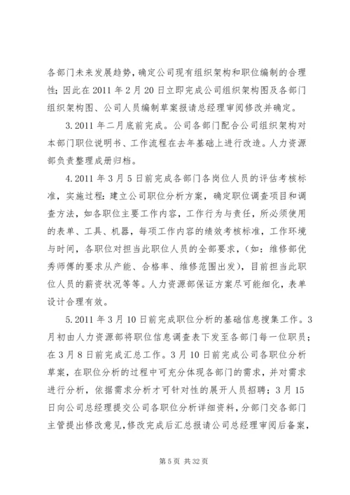 人力资源部年度工作计划及实施方案.docx