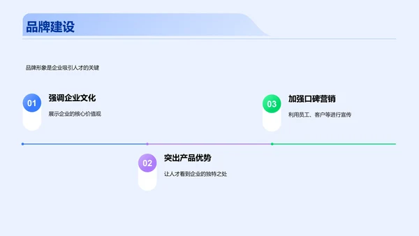 蓝色创意招聘攻略吸引人才PPT模板