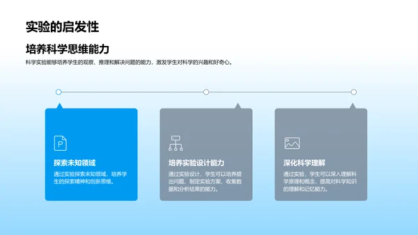 科学实验剖析PPT模板