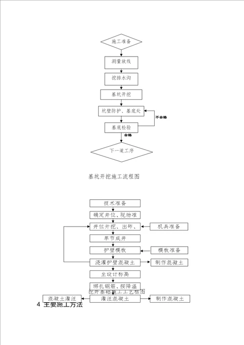 白沙河大桥深基坑专项施工方案