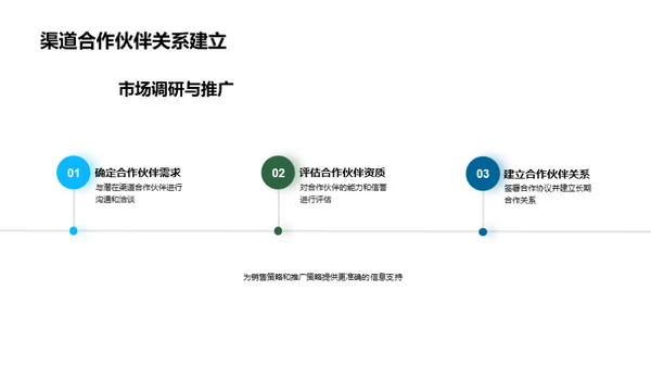 索道客运市场拓展秘籍