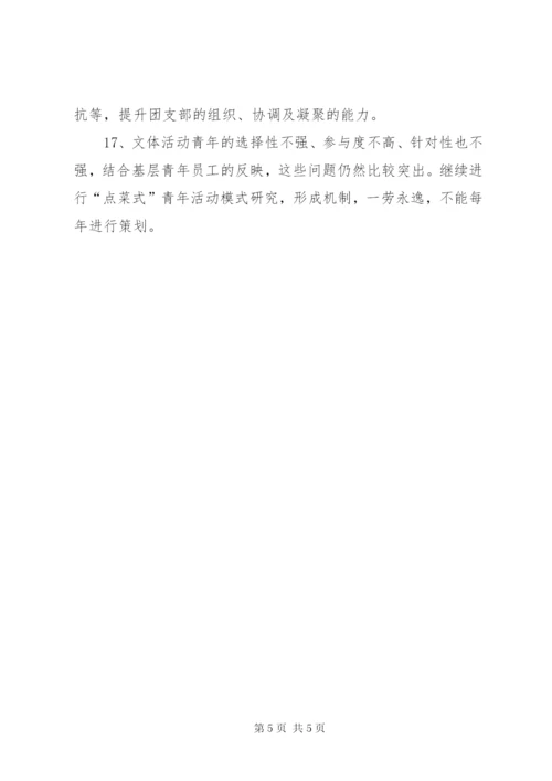 团委部门工作总结范文.docx