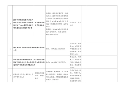 养老院服务质量大检查操作标准手册定稿.docx