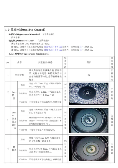 镜头来料检验标准书