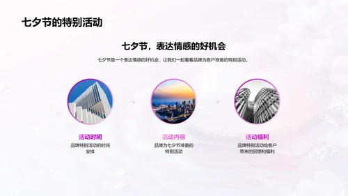 七夕情感营销实践PPT模板