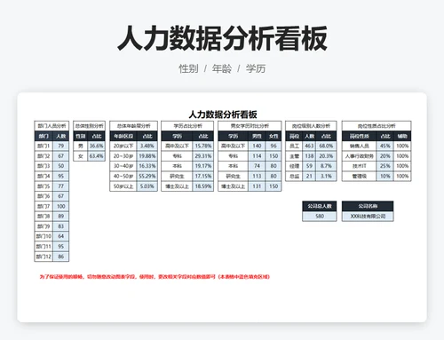 人力数据分析看板