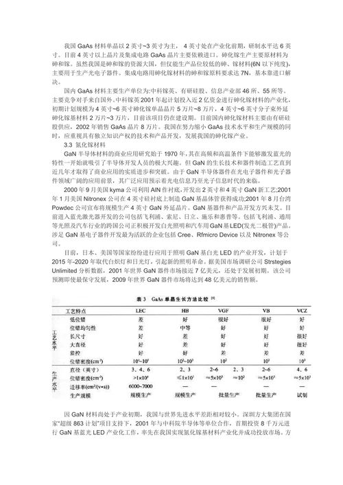 半导体材料的发展现状