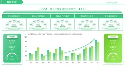 绿色简约风数据类图表页