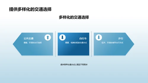 重塑未来：交通新纪元
