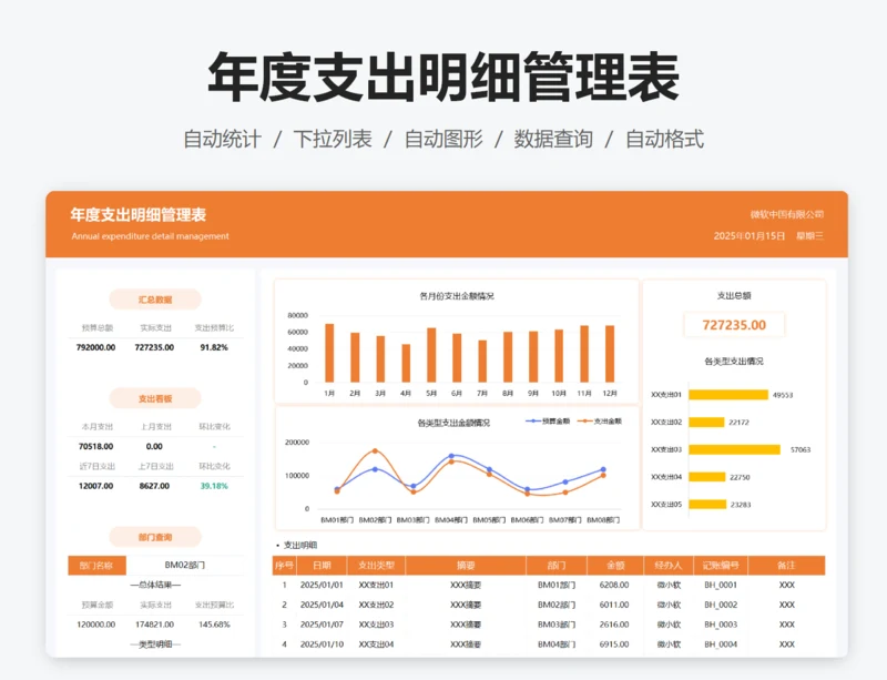 年度公司支出管理表