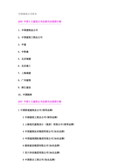 中国建筑公司排名.docx