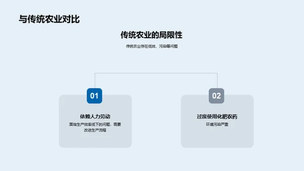 绿色农业未来图景