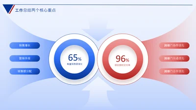 蓝色数据思维逻辑架构关系页