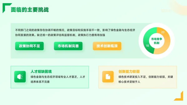 黄绿色质感风绿色金融与生态经济PPT模板