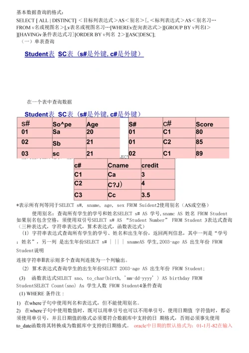 数据库基础知识个人整理版-强烈推荐.docx