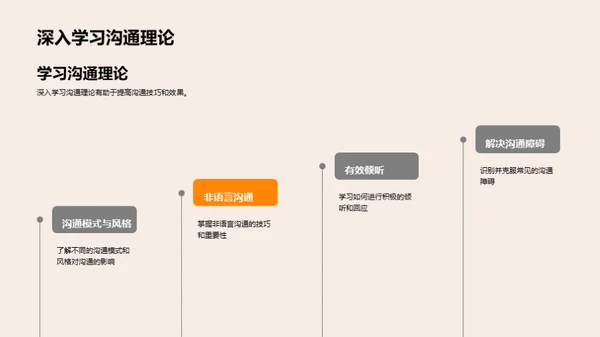 领导力沟通全解析