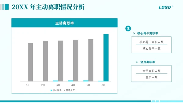 绿色商务动态企业全面人才培养计划通用PPT模版