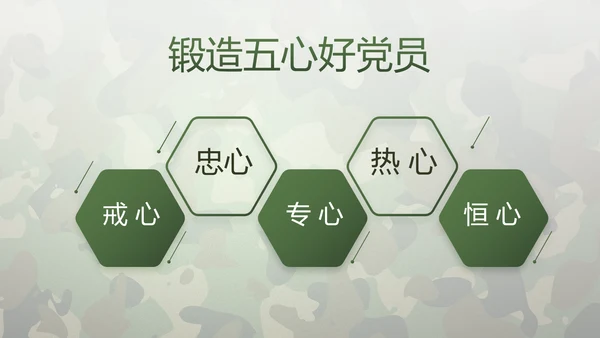 迷彩风格青春梦强军梦八一部队军事PPT