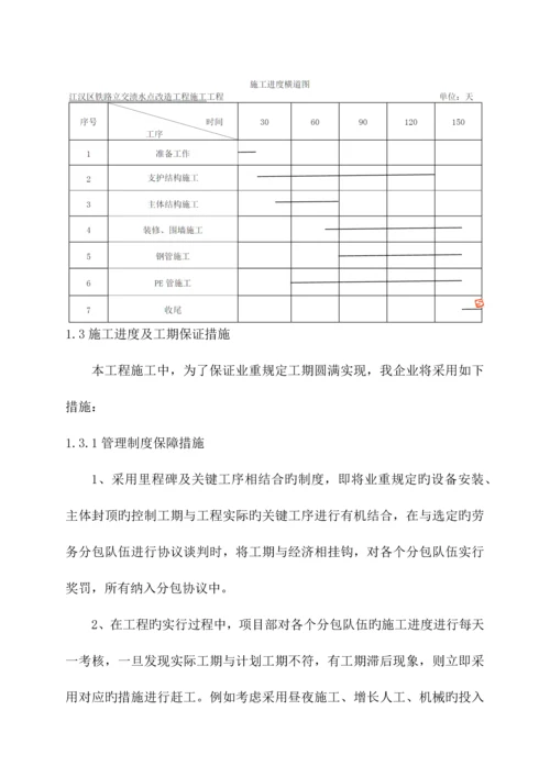 施工总进度计划及保障措施.docx