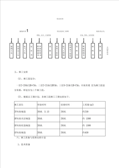 室内防火木饰面挂板施工方案最终