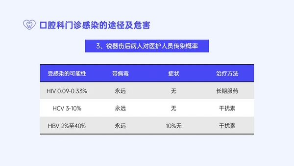 蓝紫色简约商务口腔科院感预防控制PPT模板院感知识培训