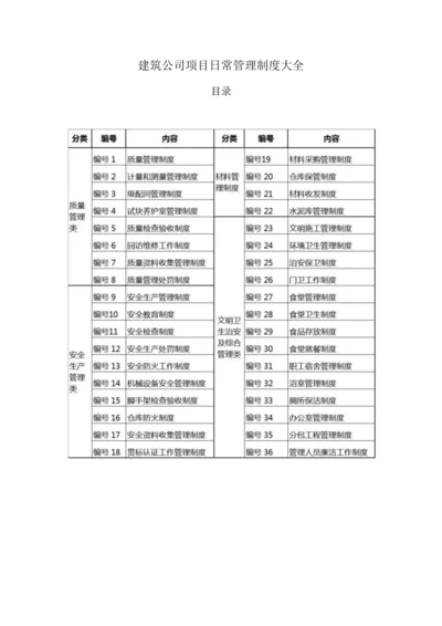 建筑公司项目日常管理制度大全.docx