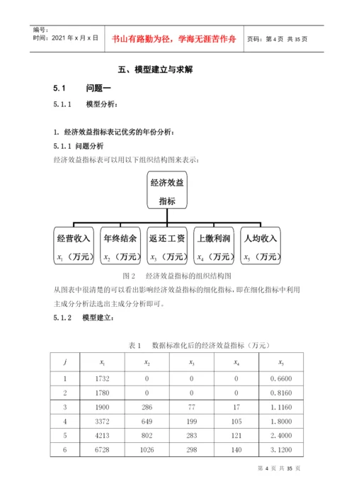 基于主成分分析法的运营绩效分析论文.docx
