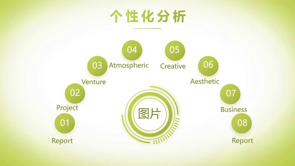绿色清新化妆品面膜介绍宣传动态PPT