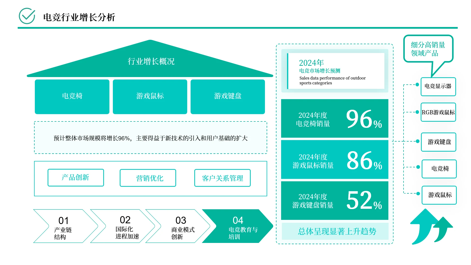绿色商业逻辑关系页