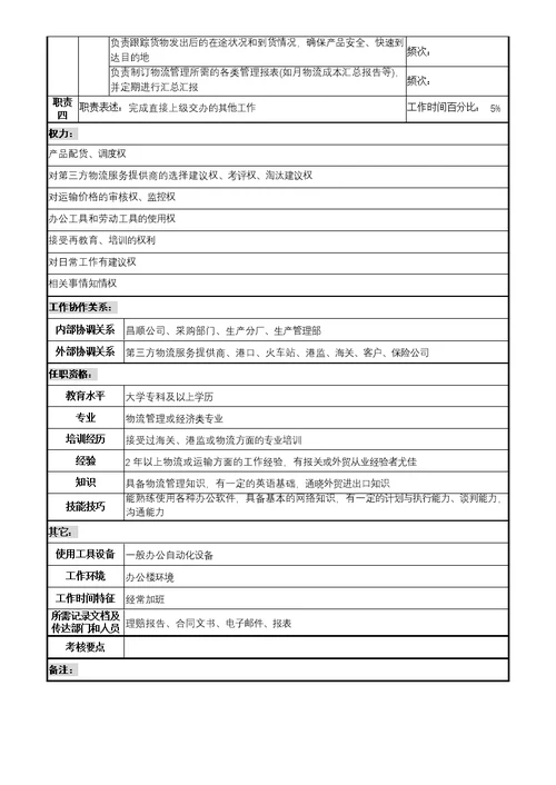 岗位职责小资料大全(Document 1217个)800