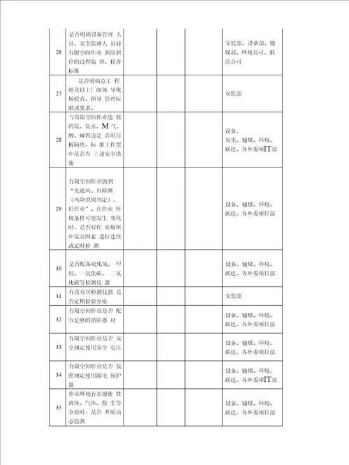 生产调度会会议纪要