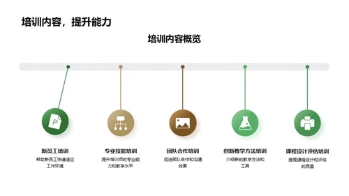 培训成效回顾与展望